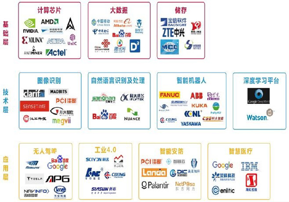 全球人工智能與機(jī)器人峰會將開 細(xì)數(shù)概念股