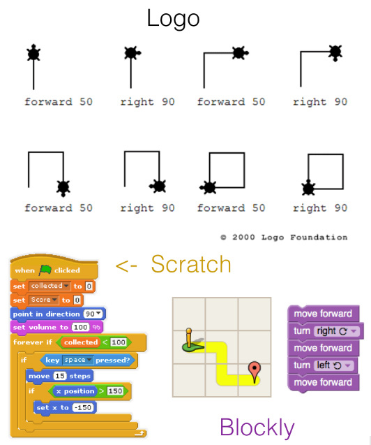 科普！少兒編程語言的進(jìn)化史