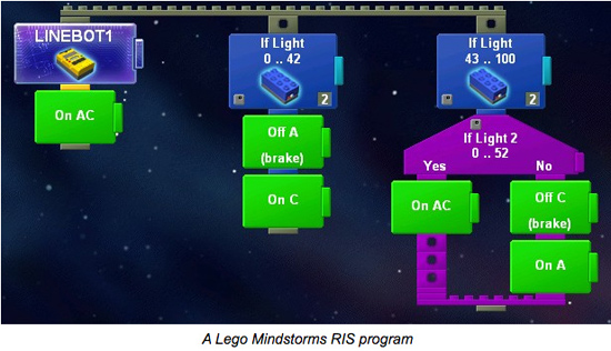 科普！少兒編程語言的進(jìn)化史