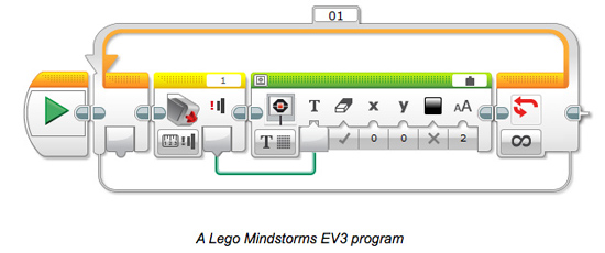 科普！少兒編程語言的進(jìn)化史