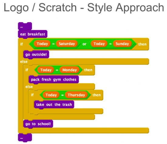 科普！少兒編程語言的進(jìn)化史