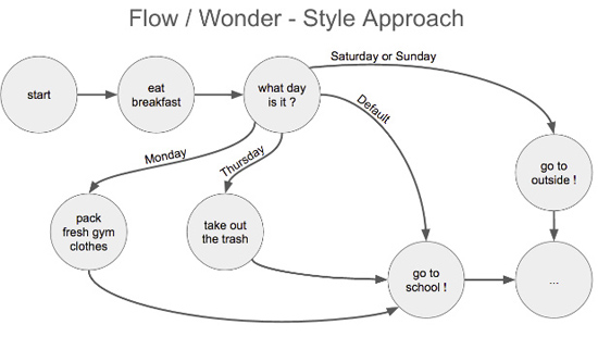 科普！少兒編程語言的進(jìn)化史