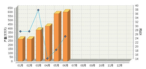 解讀：2016上半年我國照明產業形勢