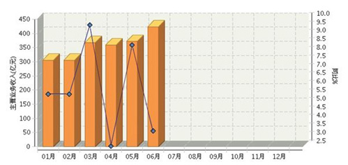 解讀：2016上半年我國照明產業形勢