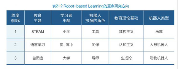 教育機(jī)器人白皮書(shū)預(yù)測(cè)未來(lái)5年市場(chǎng)規(guī)模將過(guò)百億