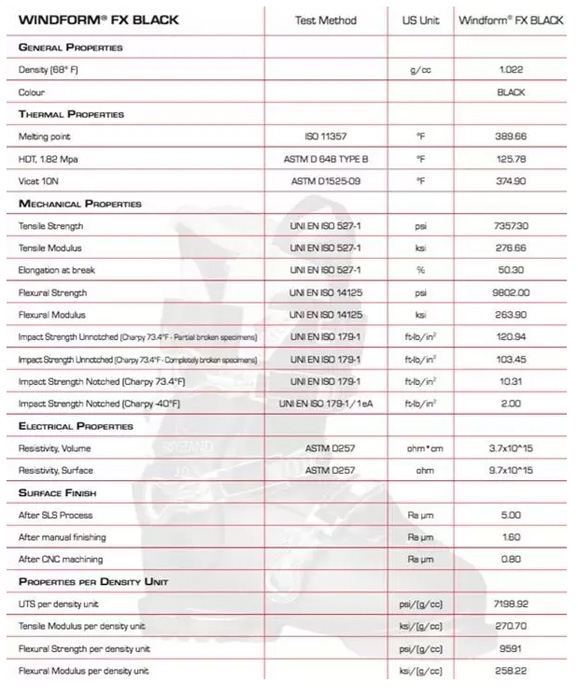 意大利：CRP Technology發(fā)布最新SLS 3D打印材料