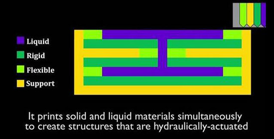 想象無極限！麻省理工完整3D打印液壓機器人