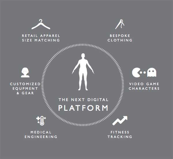 Body Labs發布人體3D模型數據平臺服務BodyKit