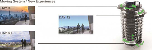 3D打印旋轉住房：讓每個人平等享受高質量風景