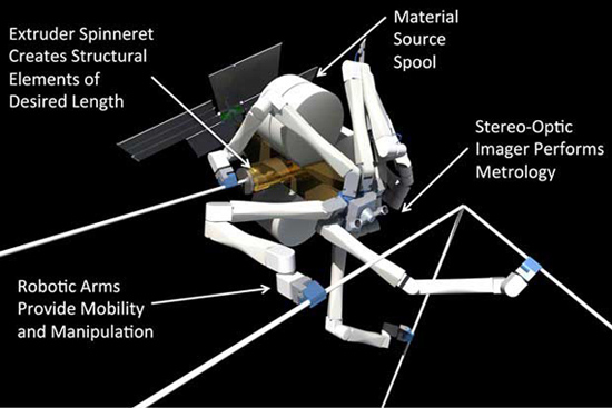 美研發(fā)蜘蛛3D打印機器人 可在軌建造大型空間結(jié)構(gòu)