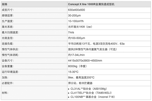 澳洲實現3D打印復制兩臺完整的噴氣式發動機