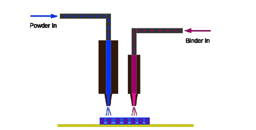 新的壓力噴射技術(shù)用于先進(jìn)材料3D打印的HDfab