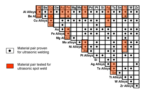 德國UAM技術 為電子器件設計帶來更多可能