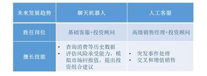 聊天機器人：人工智能領域的一匹駿馬