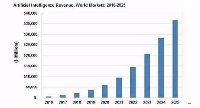 聊天機器人：人工智能領域的一匹駿馬