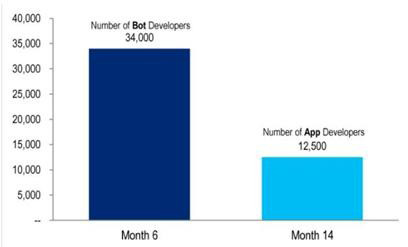 聊天機器人：人工智能領域的一匹駿馬