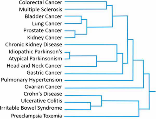3D打印呼吸測量儀可診斷17種疾病，準確率86％