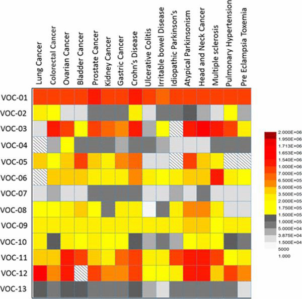3D打印呼吸測量儀可診斷17種疾病，準確率86％