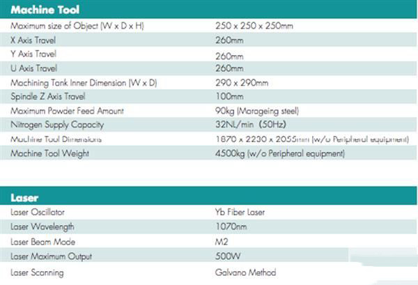 制模首選：結合DMLS和銑削的Sodick OPM250L混合型3D打印機