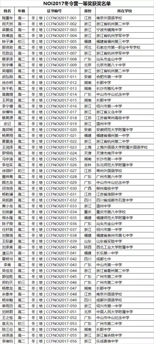 厲害了，我的同學(xué)們，提前簽約清華北大！