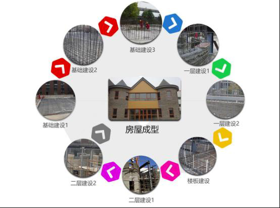 3D打印房屋：遷移海上居住，不再是夢想！