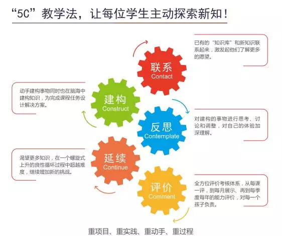 美國研學(xué)營—智能機(jī)器人編程教研總監(jiān)專訪
