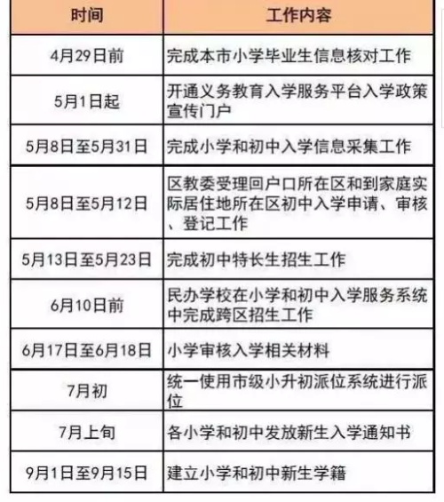 重磅發布！2017年北京義務教育入學政策出爐