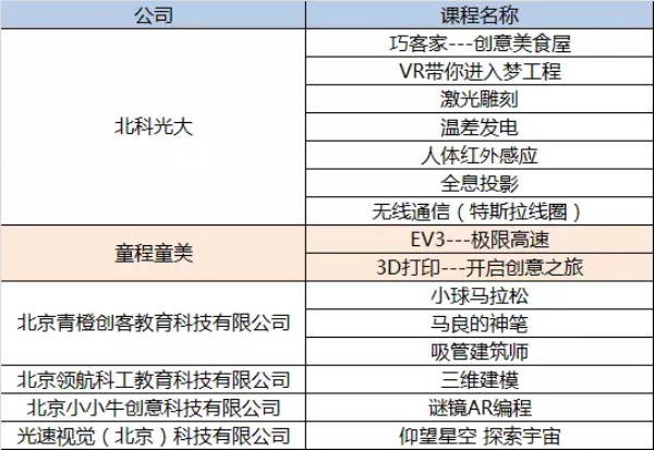 當(dāng)好幫手精準(zhǔn)服務(wù),童程童美助力學(xué)校科技活動(dòng) 當(dāng)好幫手精準(zhǔn)服務(wù),童程童美助力學(xué)校科技活動(dòng)