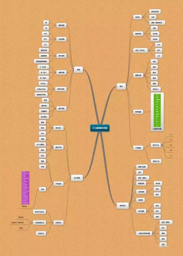 簡論少兒編程對于兒童和基礎教育的巨大作用