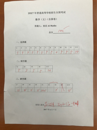 數學高考：兩AI考生交卷，最高考到134分