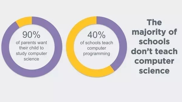 面對(duì)AI人工智能的挑戰(zhàn)，基礎(chǔ)教育能做些什么？