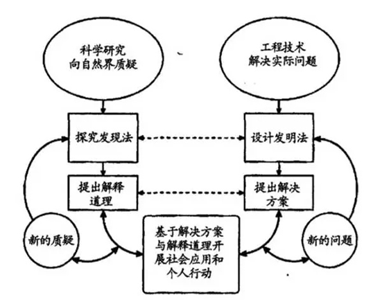 STEAM教育風靡世界，在中國的正確打開方式是啥？