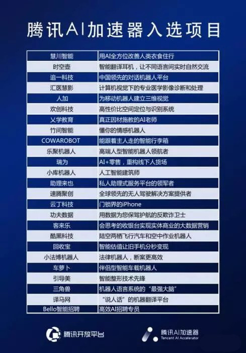 騰訊5000萬投資的類人形機器人