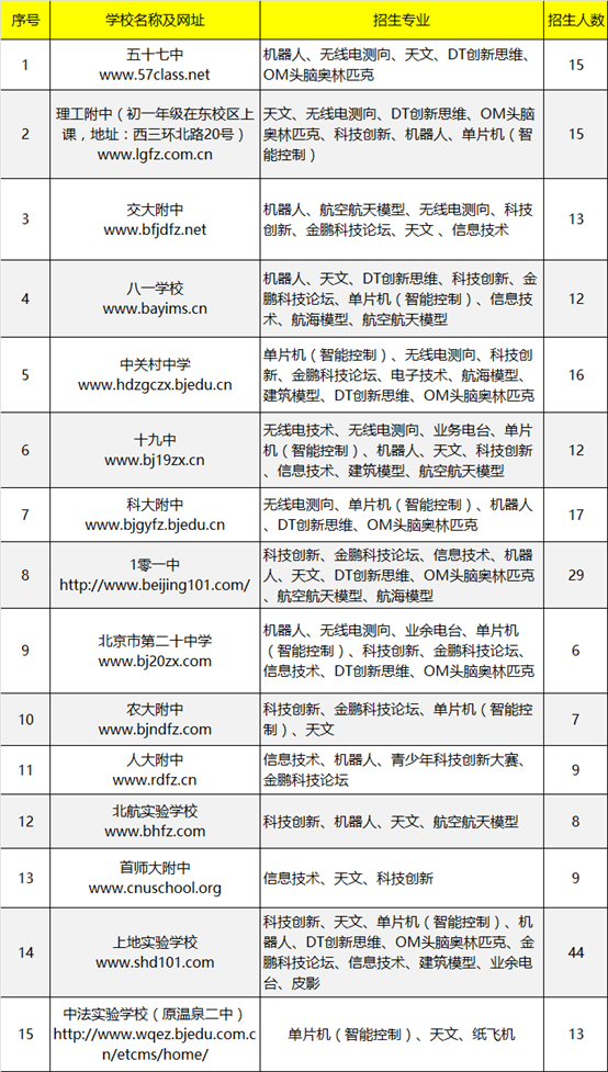 2017信息學奧賽首賽結束，關于比賽你想知道的信息都在這里