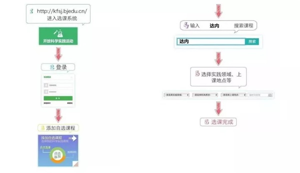 童程童美用科技豐富課外生活，讓智慧點(diǎn)亮未來人生！開放性科學(xué)實(shí)踐活動選課進(jìn)行中！