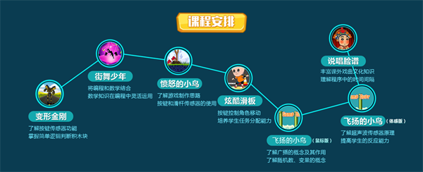 暑假集訓(xùn)營(yíng)，5天讓孩子高效學(xué)習(xí)少兒編程！