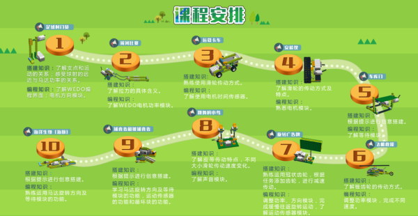 暑假集訓(xùn)營(yíng)，5天讓孩子高效學(xué)習(xí)少兒編程！