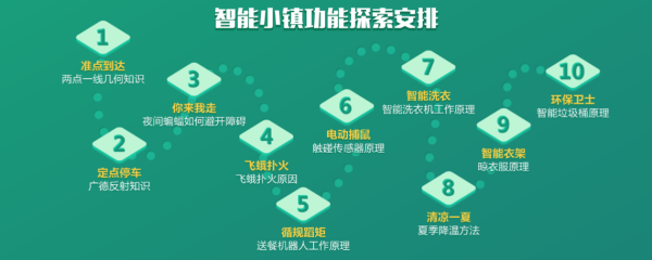 暑假集訓(xùn)營(yíng)，5天讓孩子高效學(xué)習(xí)少兒編程！