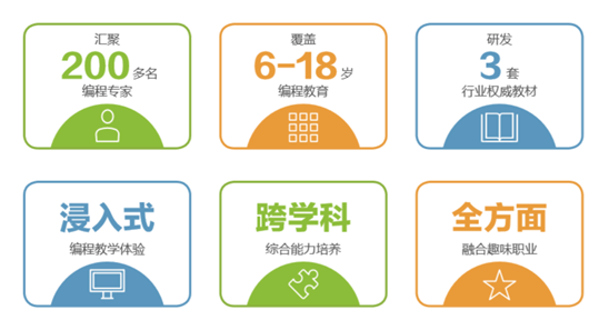 暑假集訓(xùn)營(yíng)，5天讓孩子高效學(xué)習(xí)少兒編程！