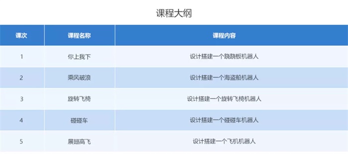 10小時免費公益編程課，讓中國孩子也愛上編程！