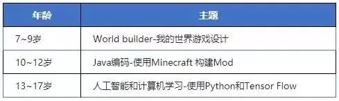 在哈佛學(xué)編程，住美國Homestay，牛娃們開掛的暑假我也想要！