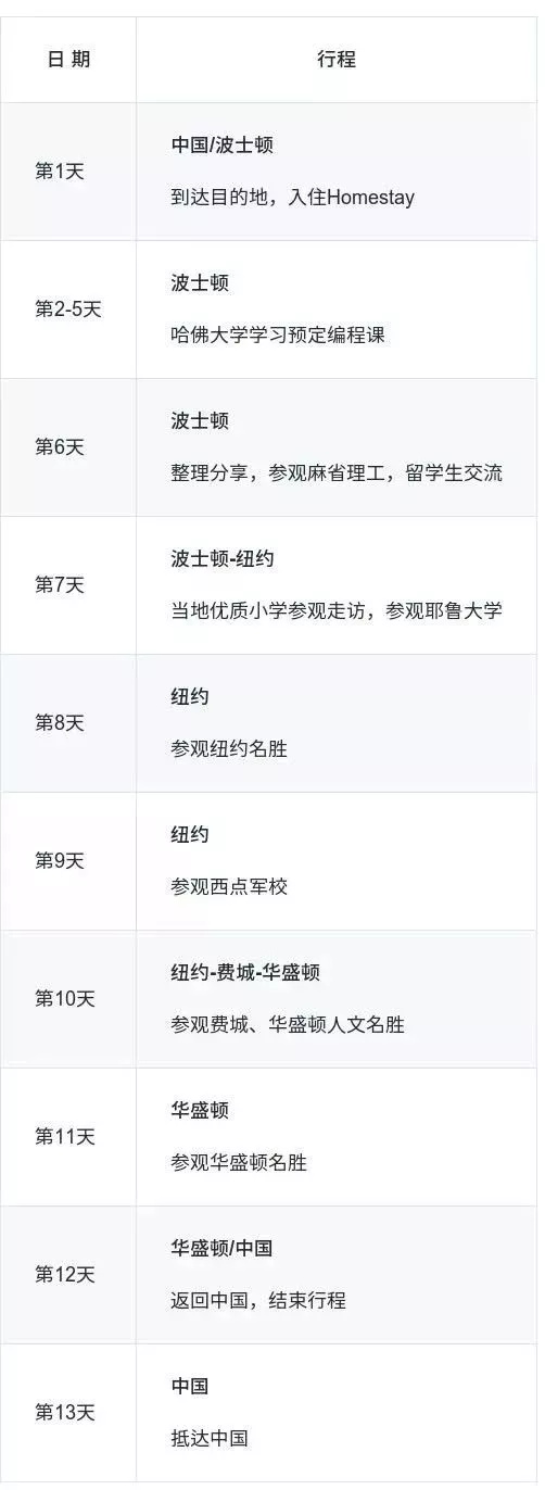 在哈佛學(xué)編程，住美國Homestay，牛娃們開掛的暑假我也想要！