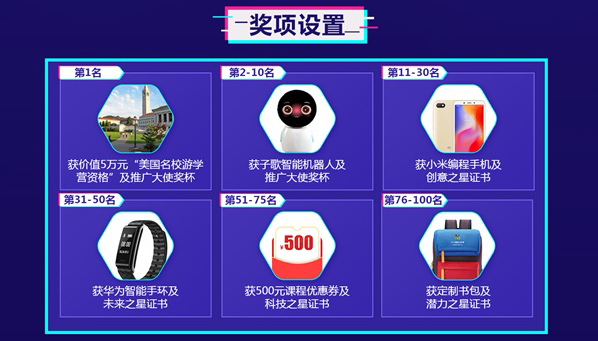 【挑戰(zhàn)贏5萬(wàn)元大獎(jiǎng)】#中國(guó)少兒編程節(jié)#抖音挑戰(zhàn)賽，火熱進(jìn)行中！