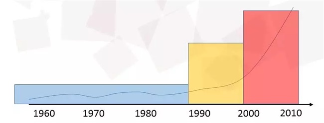 又一“飯碗”被搶！如何應對人工智能時代的大變革？