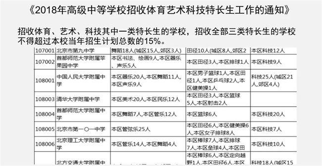 為什么清華北大爭相錄取NOIP優(yōu)秀學(xué)生？