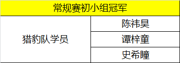 童程童美學員勇奪2018WRO北區聯盟賽多項桂冠！