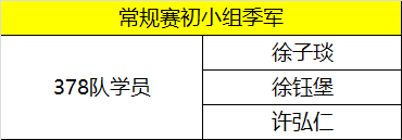 童程童美學員勇奪2018WRO北區聯盟賽多項桂冠！