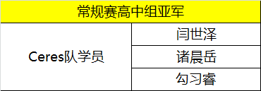 童程童美學員勇奪2018WRO北區聯盟賽多項桂冠！