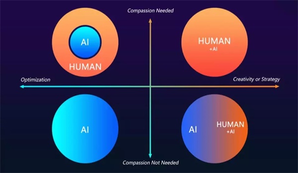 最適合中小學生學習的兩大人工智能編程技術！