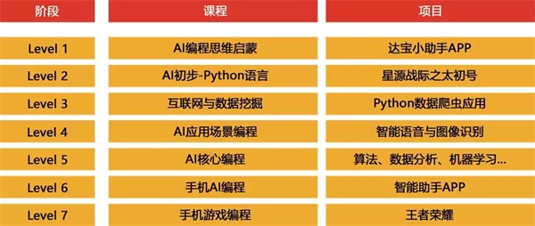 最適合中小學生學習的兩大人工智能編程技術！